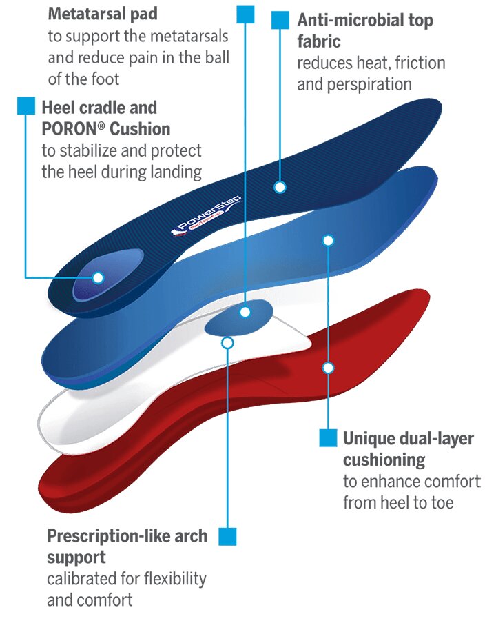 Powerstep ProTech Met Insoles